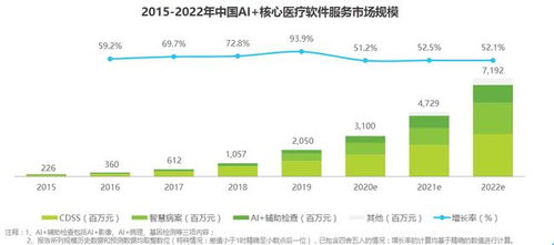 AI商業(yè)化的前頭兵,CDSS的掘金戰(zhàn)場 行研