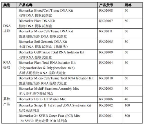 微量核酸丨提取 5mg動(dòng)物組織樣本,20 min完成DNA RNA提取