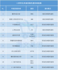 預防新生兒缺陷,請從備孕那一刻開始