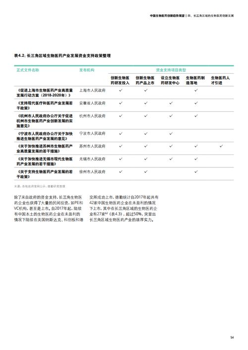 德勤咨詢 上海科協(xié) 2021年中國生物醫(yī)藥創(chuàng)新趨勢展望報(bào)告