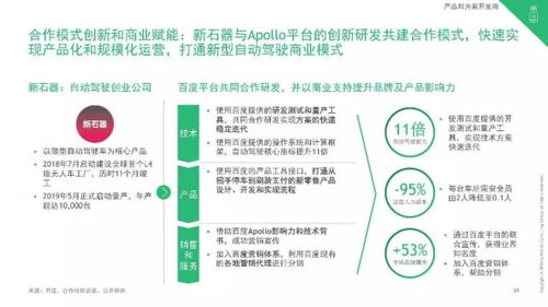 自動駕駛關鍵技術,Apollo自動駕駛平臺全搞定 波士頓咨詢報告點名百度自動駕駛