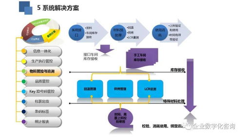 高科技電子行業數字化工廠案例