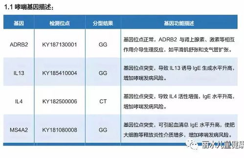 兒童的福利 麗水市中醫院引進最新的哮喘基因診斷技術